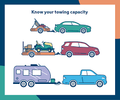 Calculating Towing Capacity: 8 Critical Mistakes You Need to Avoid -  Auto-Owners Insurance